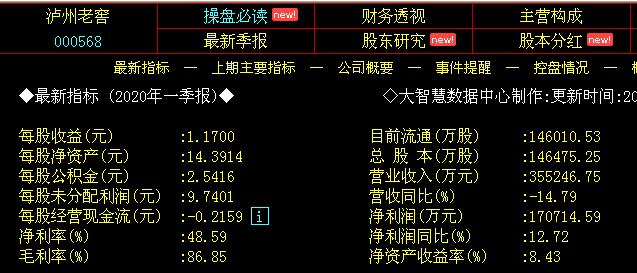 我敢于在139.9.8元买入泸州老窖 你们敢吗?五粮液持股不动传给子孙!