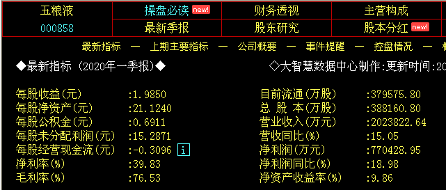 我敢于在139.9.8元买入泸州老窖 你们敢吗?五粮液持股不动传给子孙!