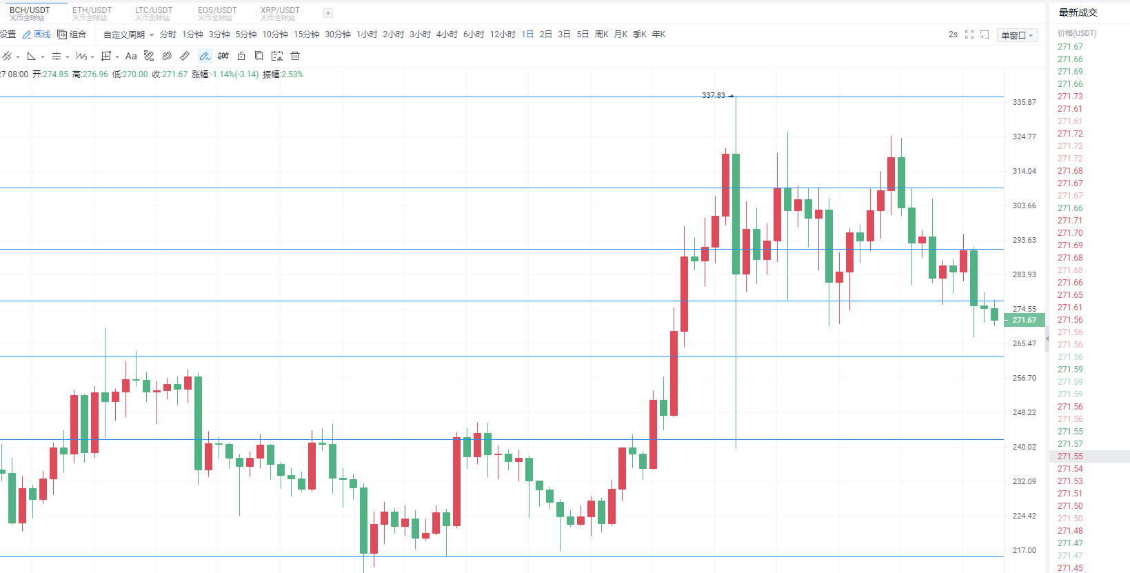 胡达庆:比特币以太坊趋势已布局,太子晚间短线策略本文给出2 胡达庆:比特币以太坊趋势已布局,太子晚间短线策略本文给出2