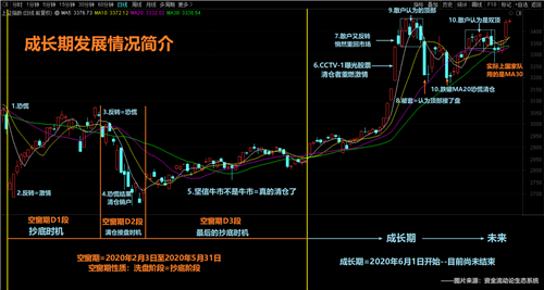 交股市人口_股市牛图片(2)