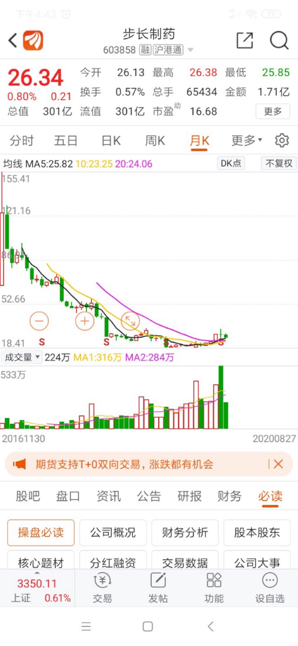 甘李后续走势,将复制步长制药,何为步长,即不涨,何为甘李,即为甘了