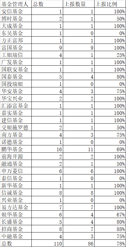 香港基金公司排名_香港华夏基金(2)