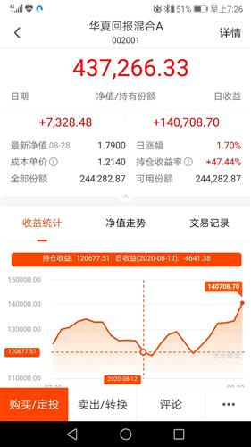 基金净值增长率排行榜：4月28日148只基金回报超星空体育- 星空体育官方网站- 星空体育APP下载1%