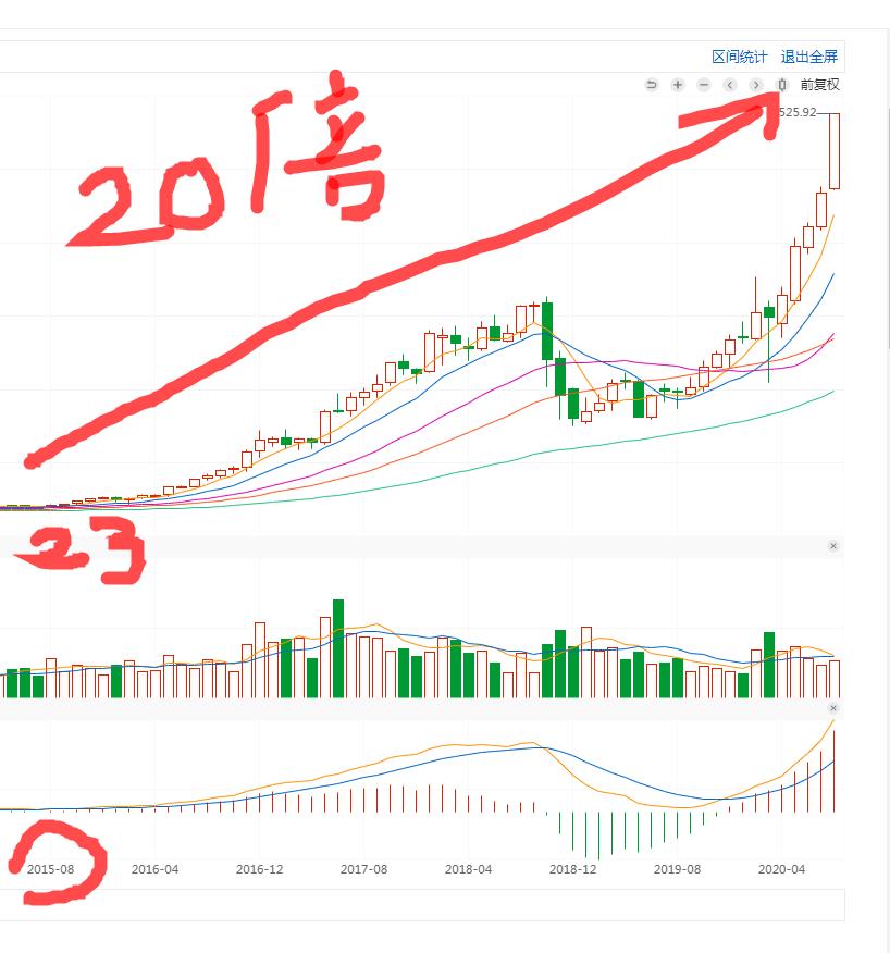 寒武纪市值超茅台 AD758BA963D3EFFEC93EAC768F8310C1_w818h876.jpg