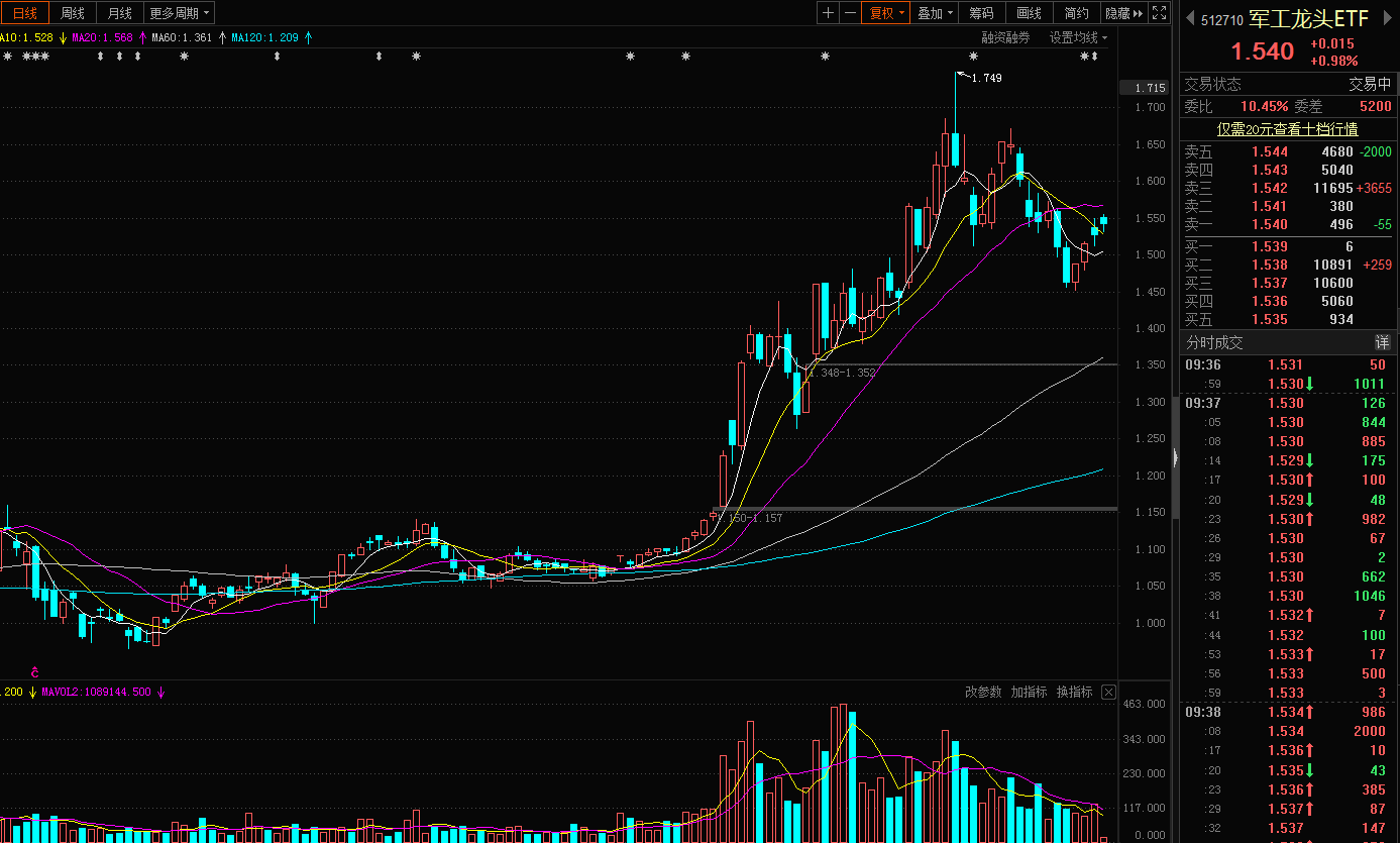 军工板块龙头股有哪些 46CBA2FBFEF232AA4DDBAA72CFF5370F_w1387h835.png