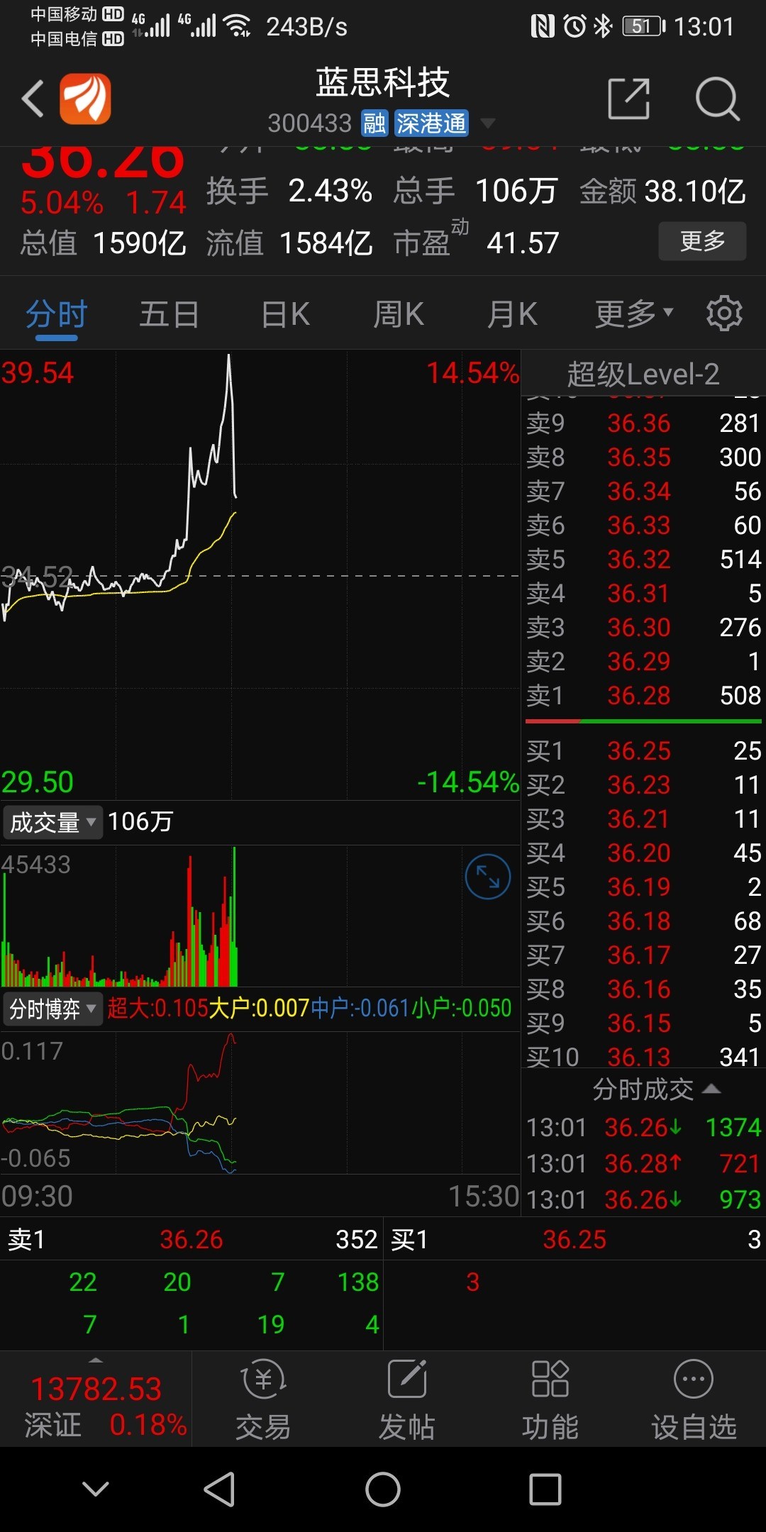 蓝思科技吧 正文