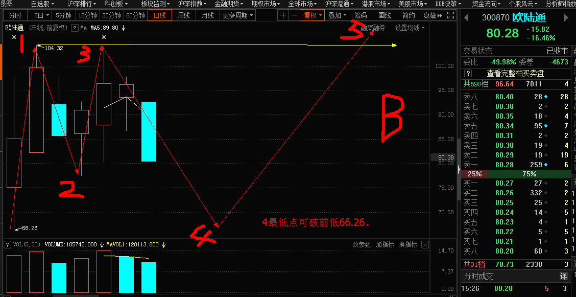 300870未来走势a或b图