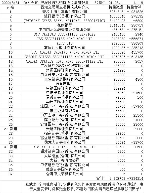 恒力石化2020年gdp_恒力石化 2020年一季度归母净利润同比翻3倍,约为21.4亿元(3)