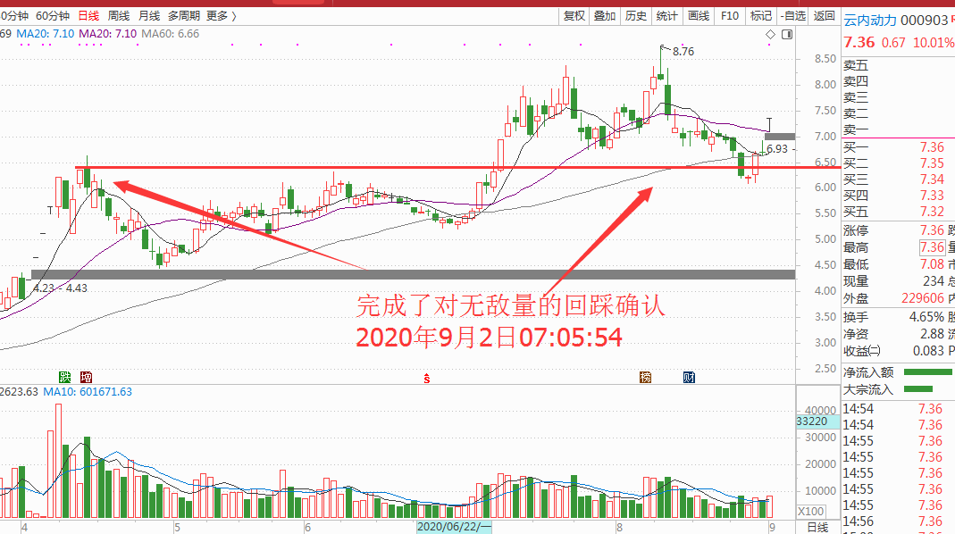 涨跌本是平常事急拉快跑走心不慌（资金管理）