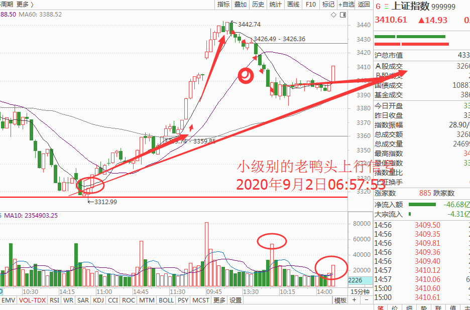 涨跌本是平常事急拉快跑走心不慌（资金管理）