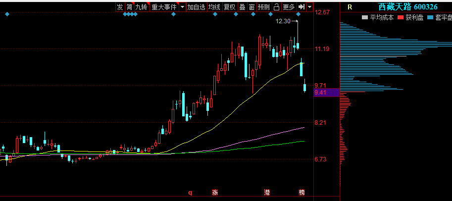 西藏天路股票今日价 35C0C0388B32475F5CC37E3DF50F120A_w913h406.png