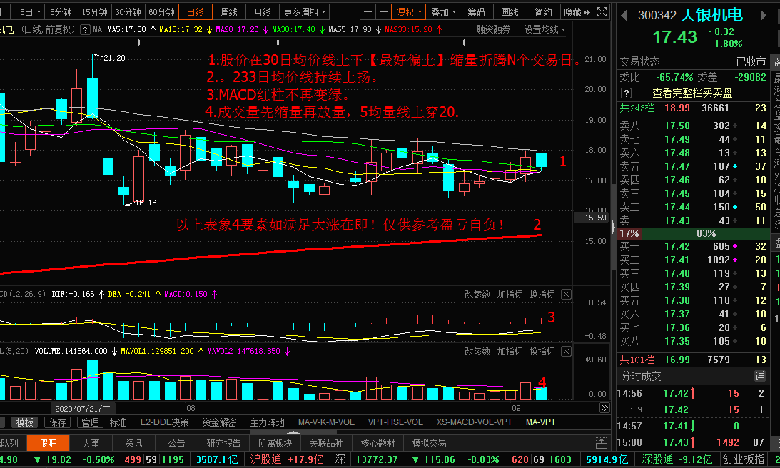 300870未来走势a或b图