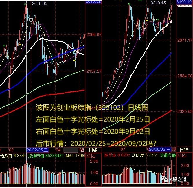 【a股之道】鱼尾行情的操作模式