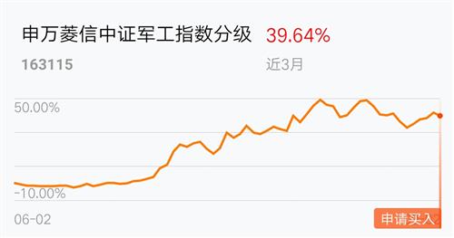 鲁信创投： 鲁信创投关于公司及全资子星空体育- 星空体育官方网站- 星空体育APP下载公司受让基金份额暨关联交易的公告