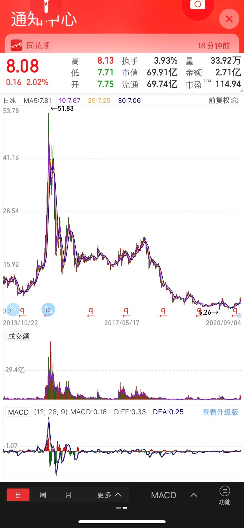 万邦达(300055)股吧_东方