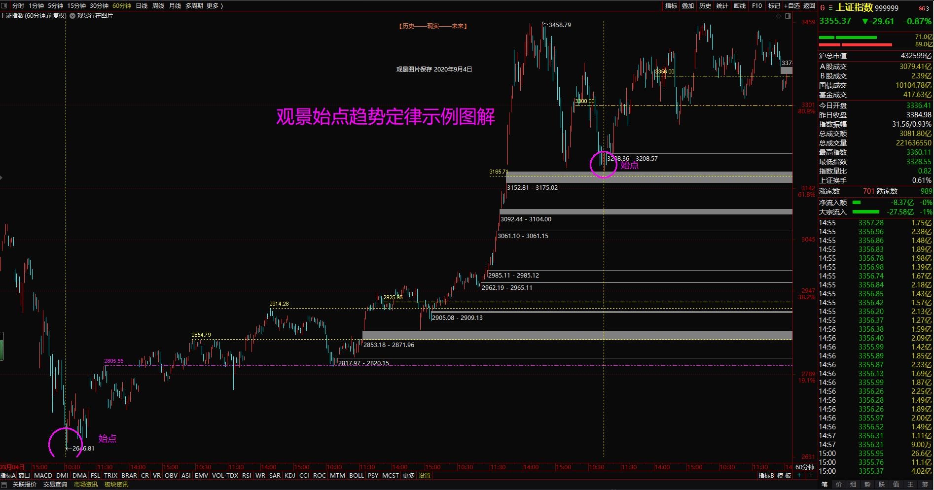全球股市排名_全球股市市长生活照(3)