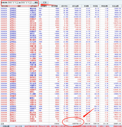 每日涨停板股票一览表 3D5A042157E2C3784D77A9DD8554A516_w940h976.png