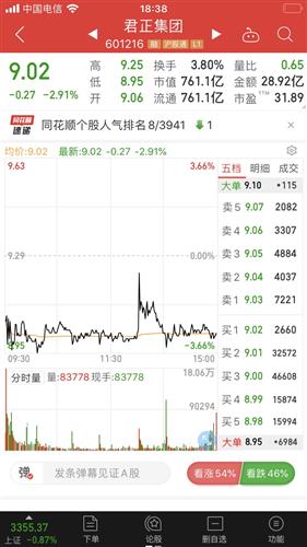 同花顺人气排名_同花顺图片头像(2)