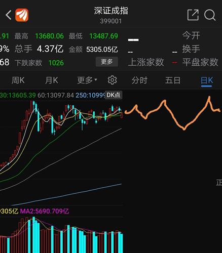 怎么选择成长股和强势成长股 8723363AA2B318115F0A6E44088E97CE_w1440h1641.jpg