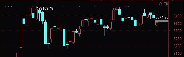 盘之感：一条国策级新主线震撼来袭！