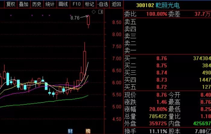 盘之感：一条国策级新主线震撼来袭！