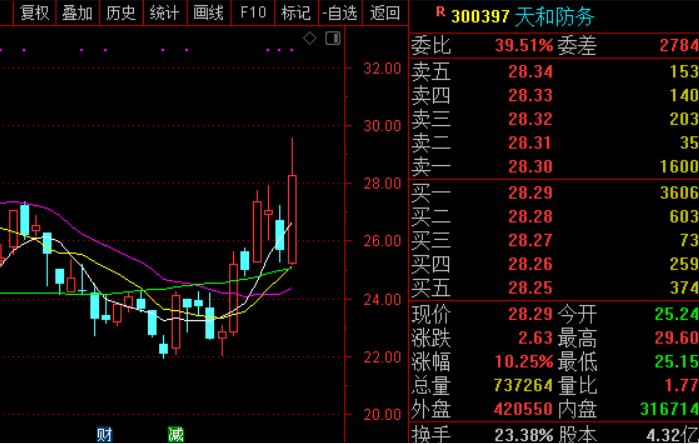 盘之感：一条国策级新主线震撼来袭！