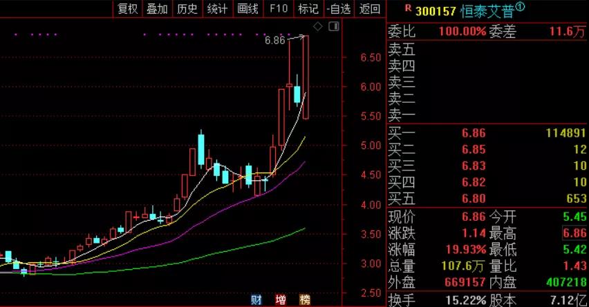 盘之感：一条国策级新主线震撼来袭！