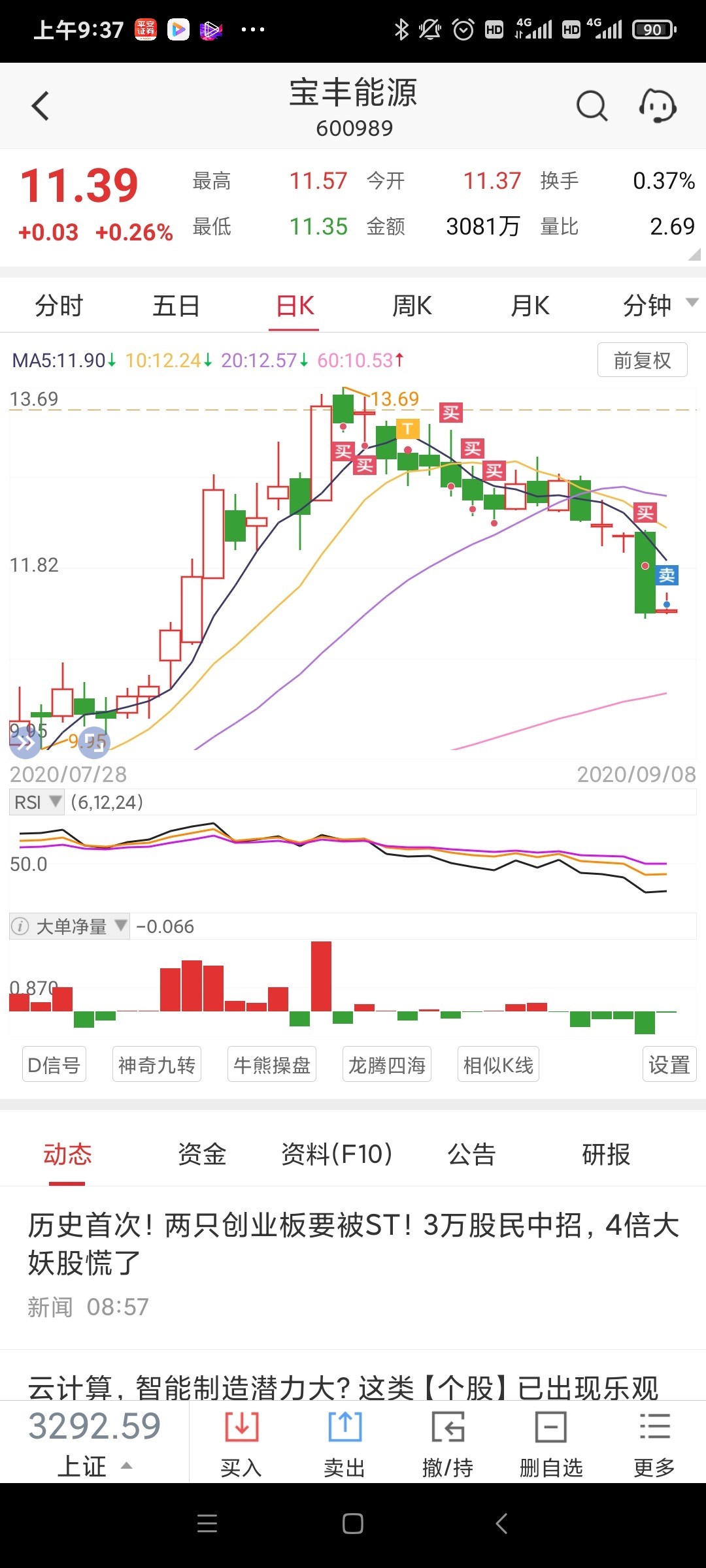 宝丰能源吧 正文                            东方财富android版  看