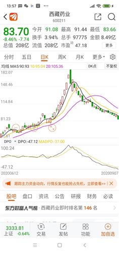 僵尸股票有哪些股 69CF4D83183F44F354868ACD93583630_w720h1520.jpg