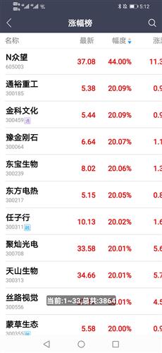 股票推荐官网_今日牛股+明日潜力股全解析_短线+长线策略每日更新持续关注主线品种关注通信ETF(515880)机会
