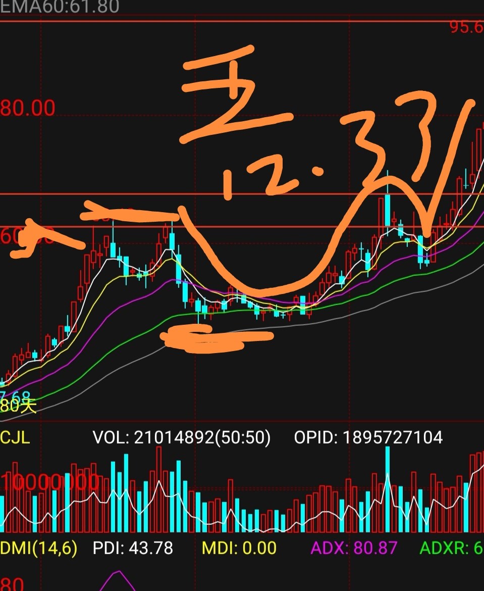 经纬辉开长线10倍牛股技术层面经纬辉开上周四出现极品极阴次阳盖全阴