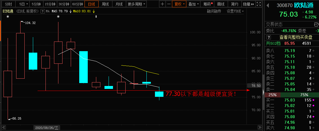 300870未来走势a或b图