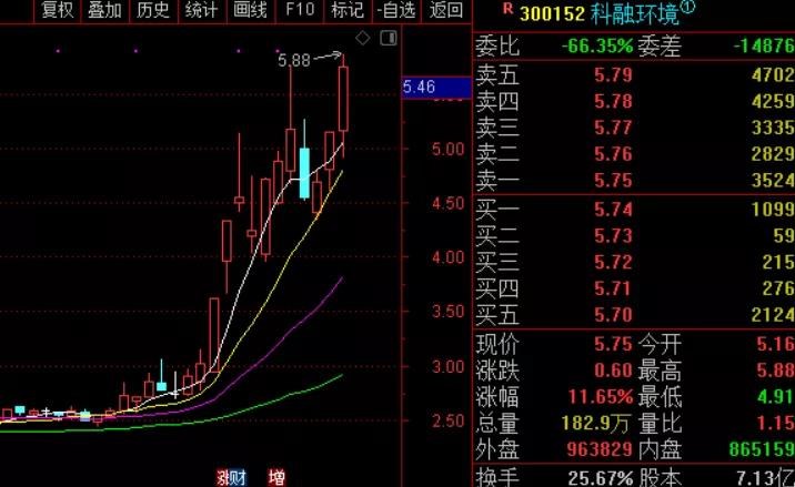 盘之感：突发大招，妖股批量特停，低价股风险来了？