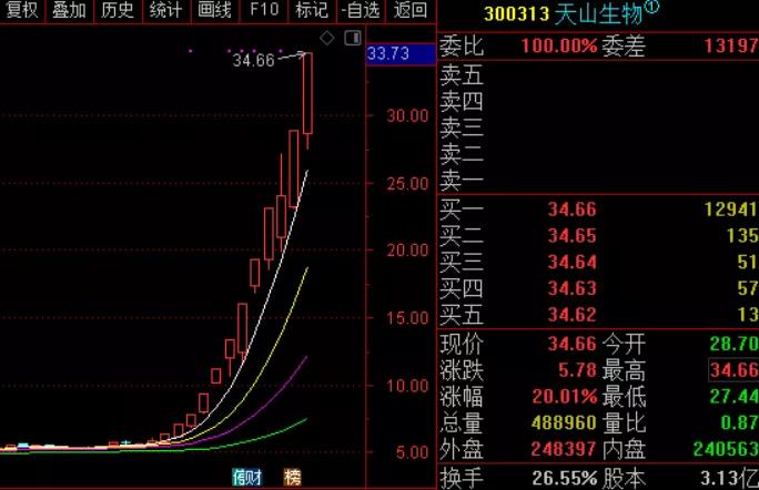 盘之感：突发大招，妖股批量特停，低价股风险来了？