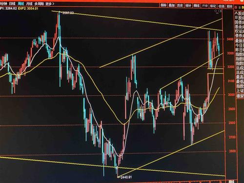 上证指数今日大盘行情分析 1E39862BBC171C350883A7C9F382F26A_w2394h1796.jpg