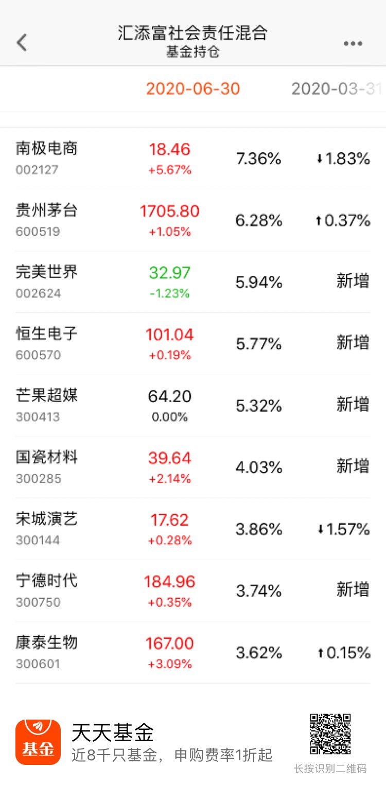 看看今天持仓的股票,真的看不懂,谁知道是什么算吗?还会成负数0.46