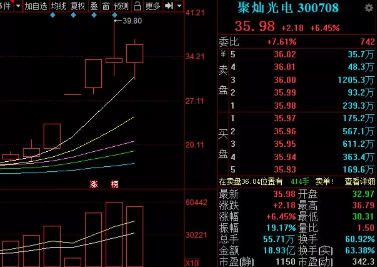 盘之感:下跌潮中接下来怎么办?