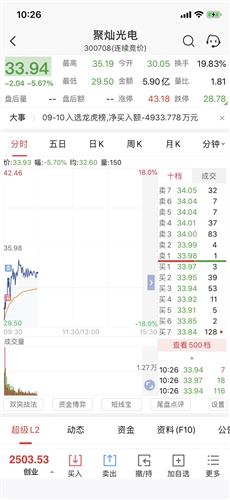 聚灿光电t了一笔,还一笔等下看看,创业板今天修复最好是出局,还有一个风险是天山出