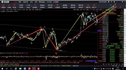 沪指自3442开始的下跌c浪已经接近尾声,周五的反弹是下跌第5浪的5.