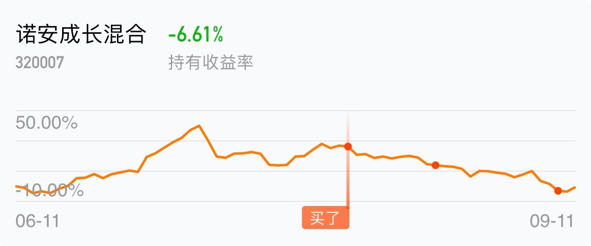 哎_诺安成长混合(of320007)股吧_东方财富网股吧
