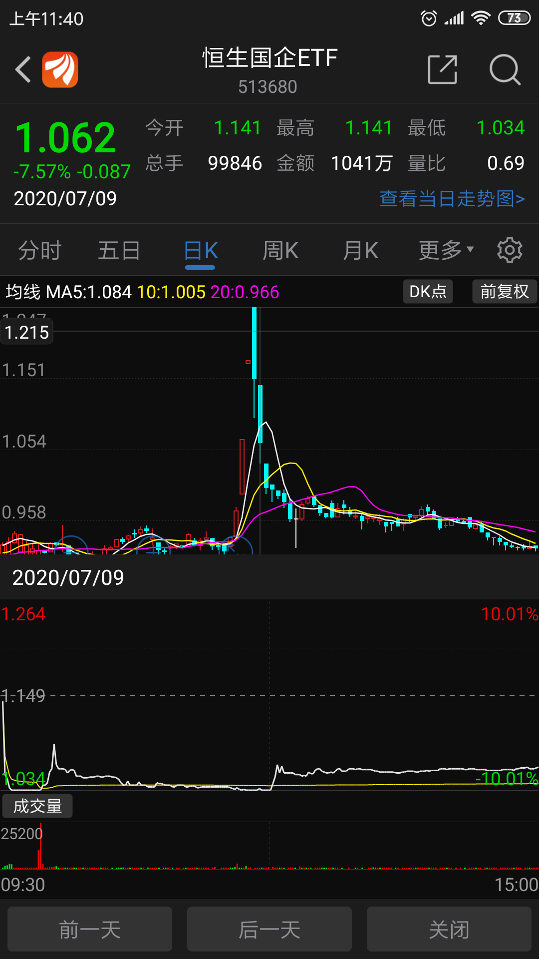 t0实盘干货513680建信h股又名恒生国企etf202079实战操