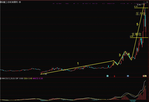 振华重工股票最新走势分析 38FF4509F1D5A9349D4ECDABF97AA3D8_w970h666.png