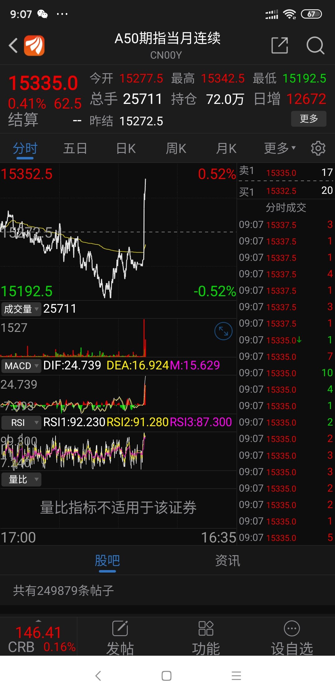 富时中国a50指数期货高开023