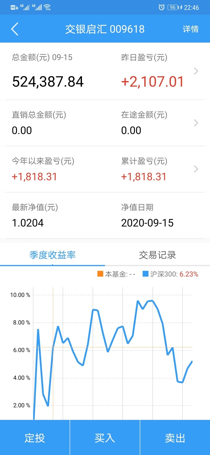 6月份到现在赚了18_交银启汇混合(of009618)股吧_东方