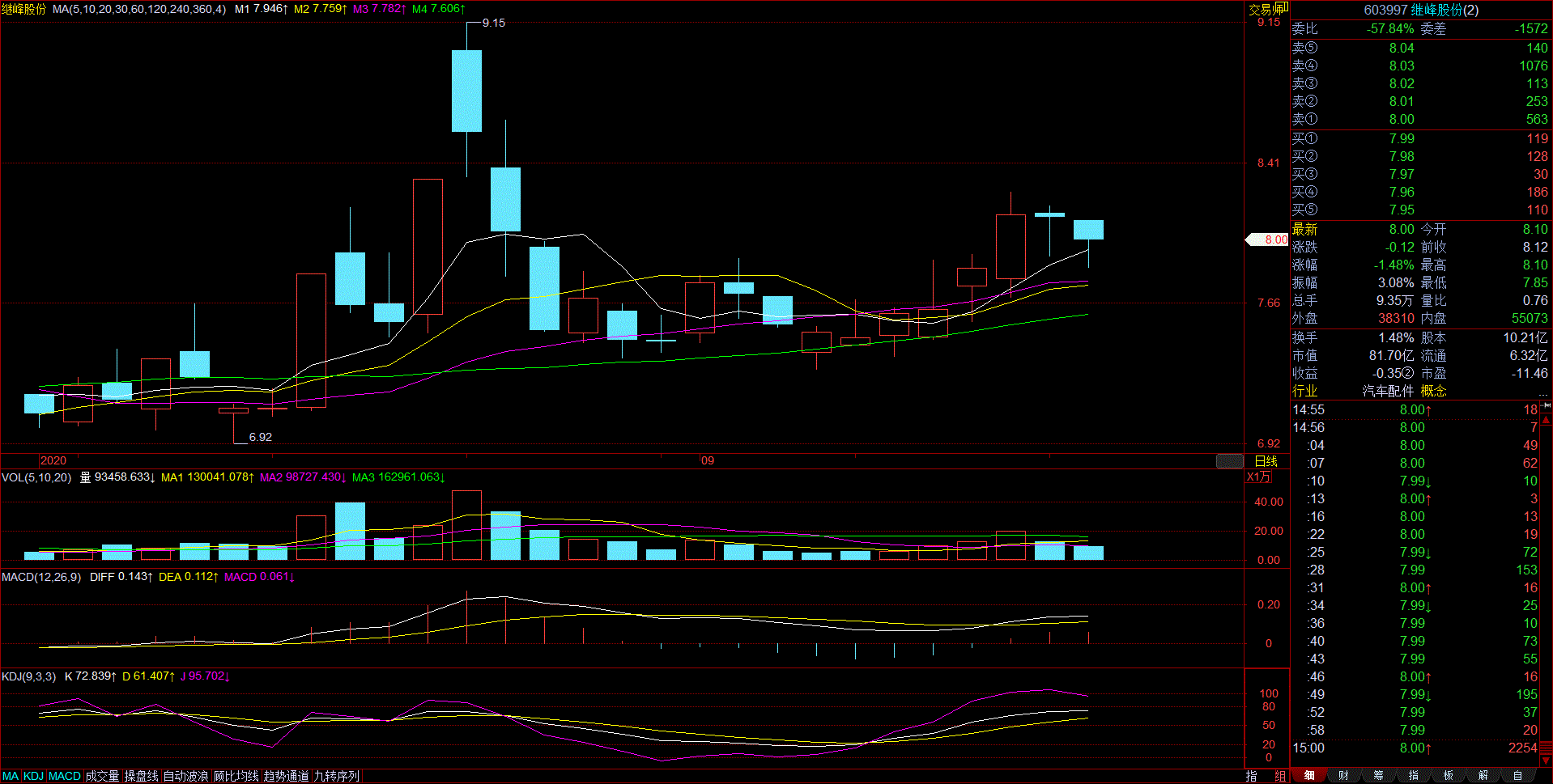 继峰股份十连板明定启动2020年9月15日周二盘后