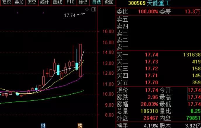 盘之感:这个方向最具赚钱效应!