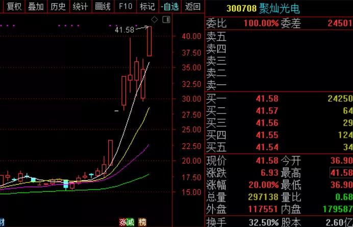 盘之感:这个方向最具赚钱效应!