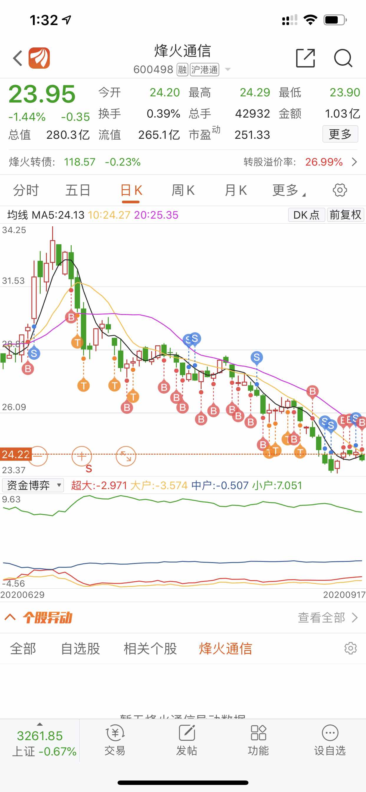 玩这只股,我不是想挣多少钱,我只是想证明我家里有矿