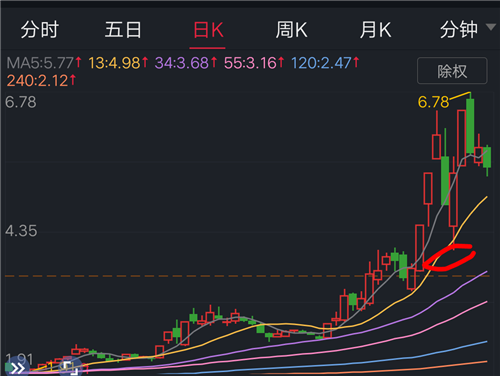 我认为大家不要盲目的看空或者看多,应该从利益最大化和避免关小黑屋两个方面来分析走