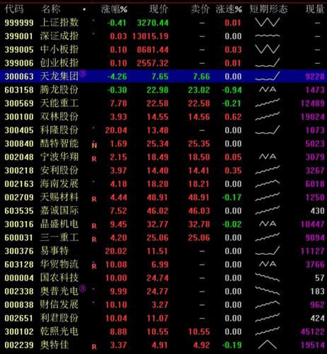 炒股看盘软件排行榜分析：这五股票推荐官网_今日牛股+明日潜力股全解析_短线+长线策略每日更新款APP值得拥有